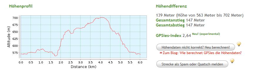 Hoehenprofil Berndorfer Runde